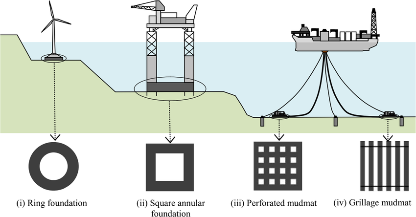 Instalación de Pilas de Tubo de Hormigón