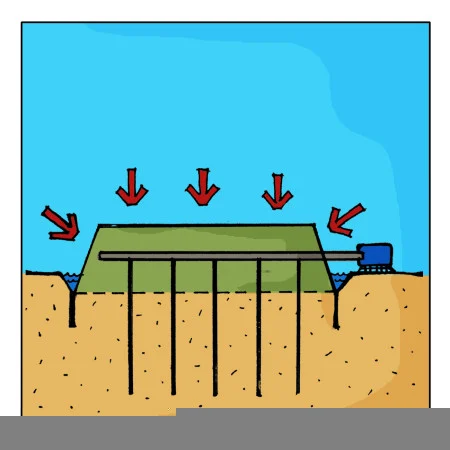 Vacuum consolidation technology diagram