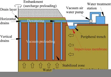 Soil sampling and testing procedures