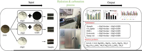 Construction site preparation