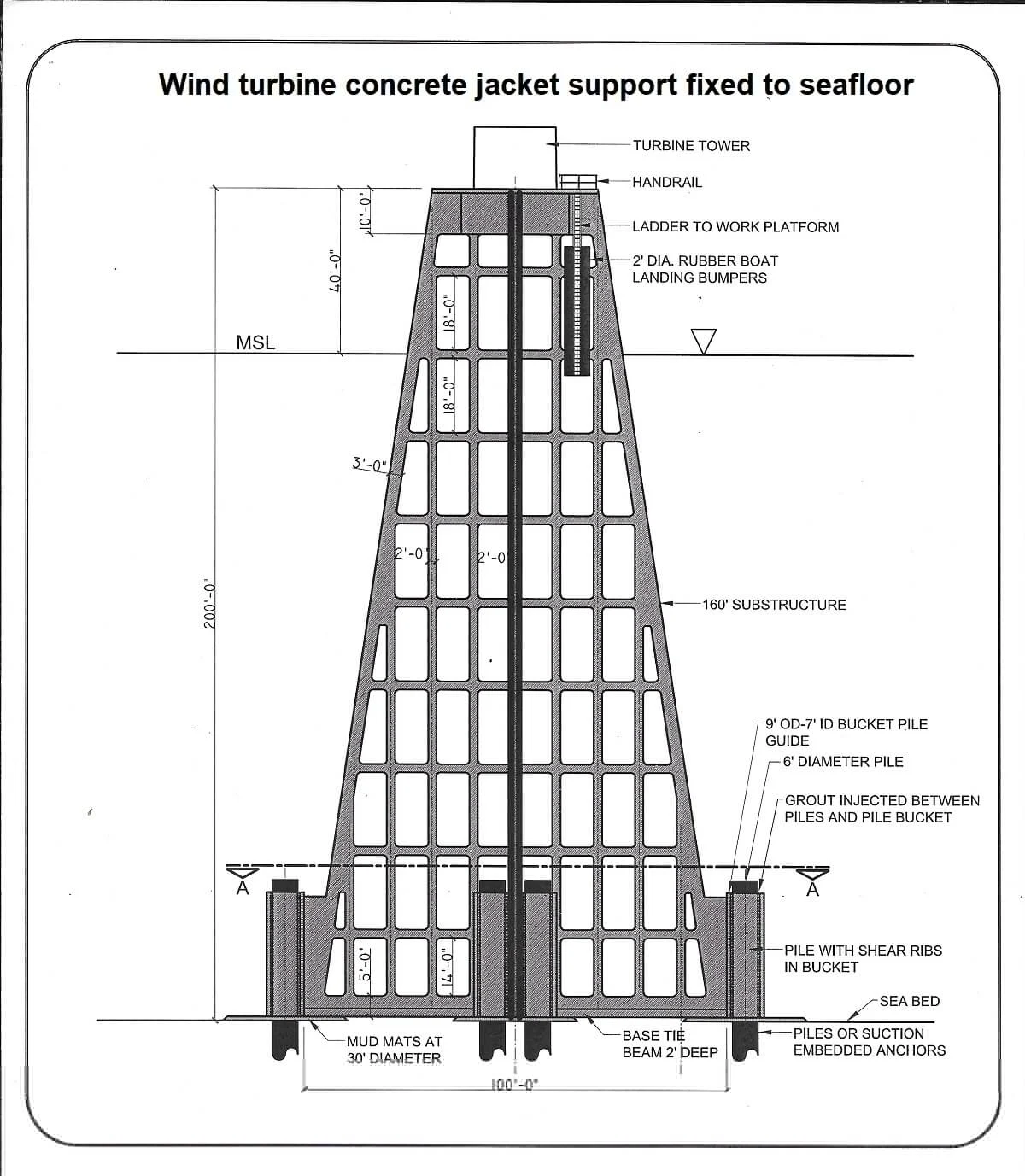 Offshore wind turbine foundation