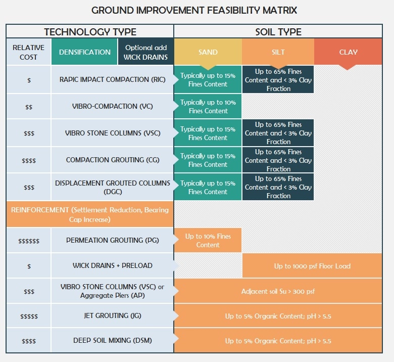 Ground Improvement Techniques 2025