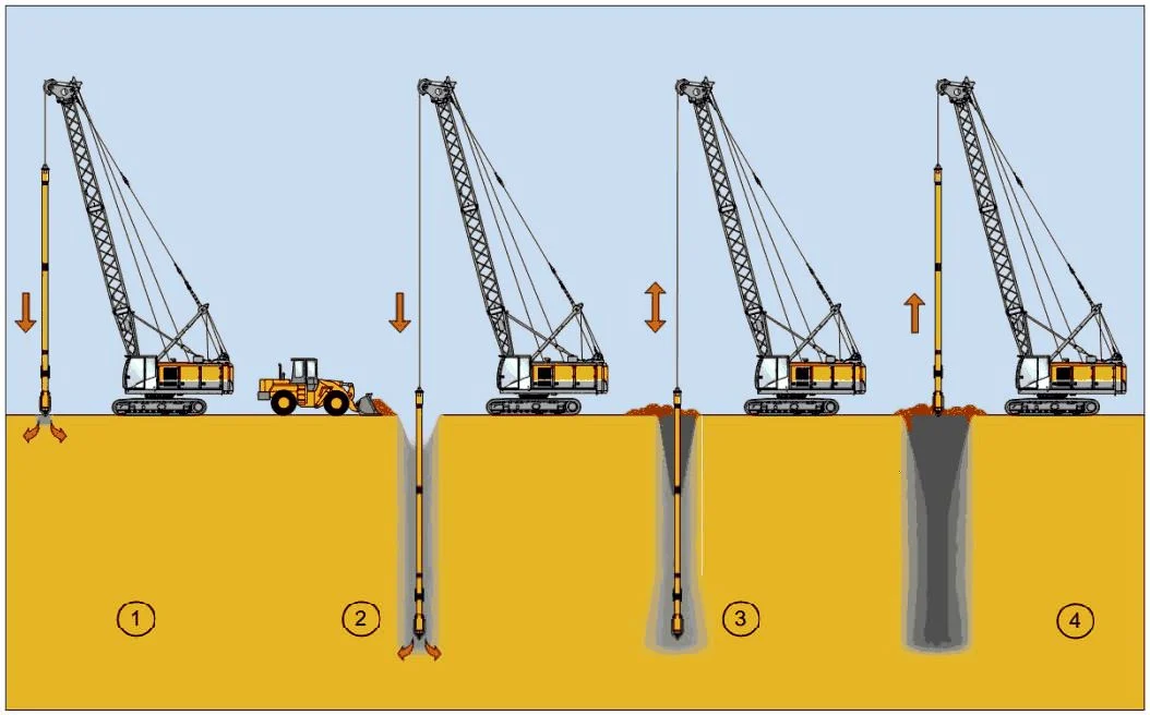Vibroflotation Process