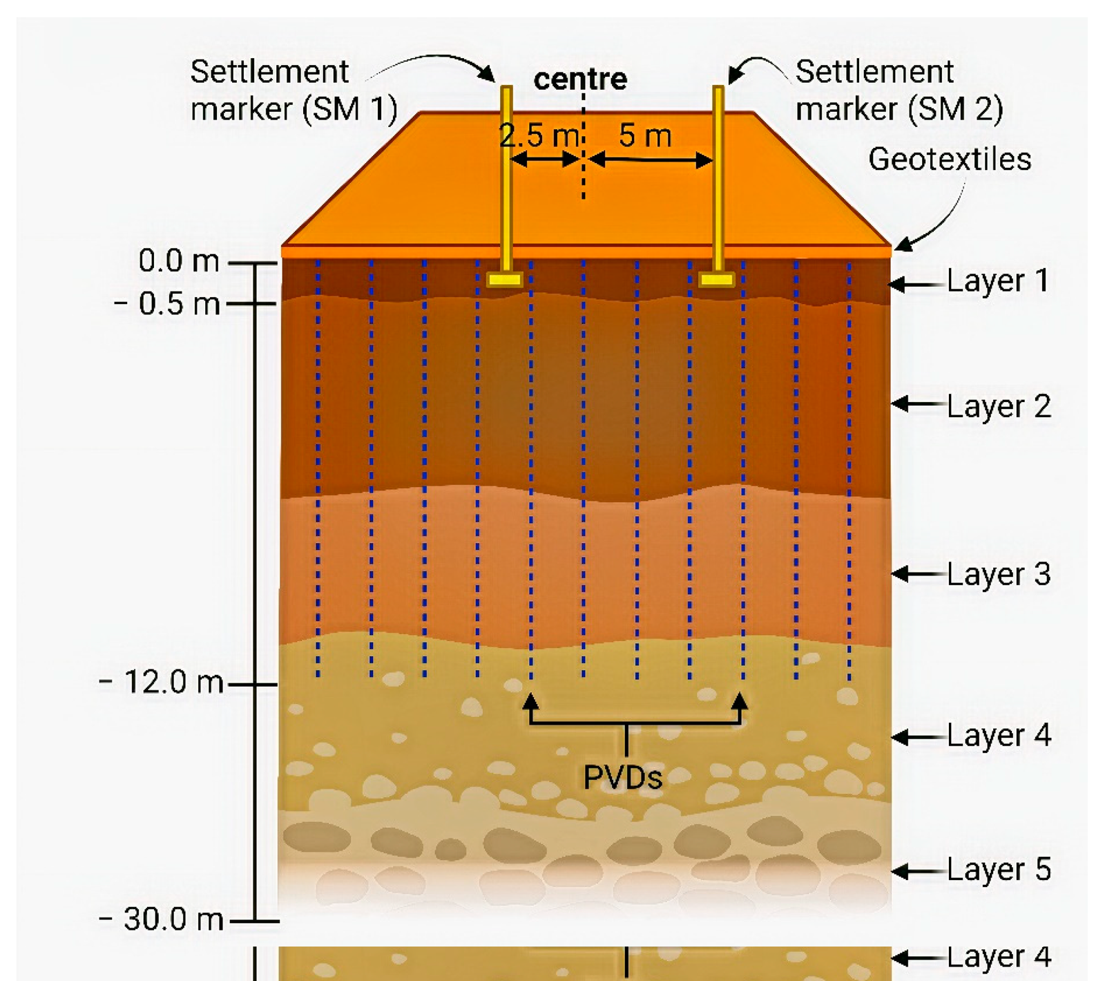 Stone Columns Installation