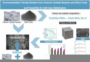 Real-time operations monitoring and data feedback screens