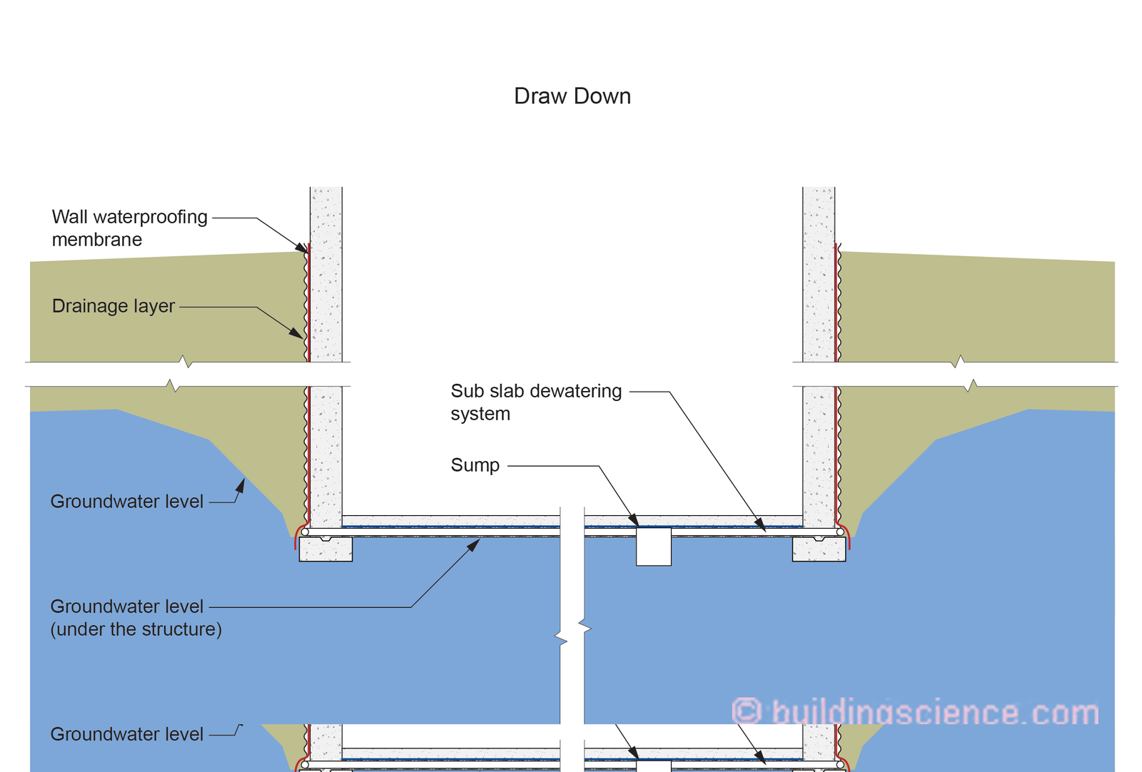 Port reclamation and marine construction