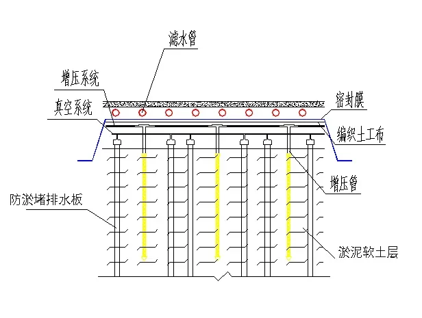 Dynamic Replacement Soil Stabilization