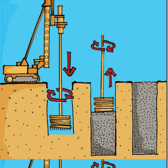 Jet Grouting High Pressure Soil Stabilization